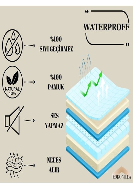 Çift Kişilik Yatak Alez - Fitted ve %100 Sıvı Geçirmez Özellikleri ile Üst Düzey Koruma