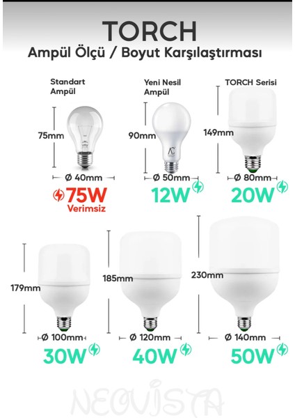 Torch Dobled Tasarruflu Ampul E 27 Duy Beyaz Işık