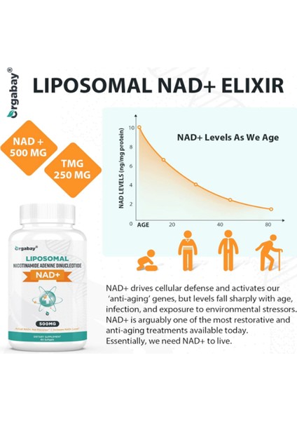 Liposomal Nad+ 500 Mg, High Absorption, Boost Nad+ Tmg 250 Mg, Nicotinamide Riboside, Energy, Healthy Aging 60 SOFTGELS.3737