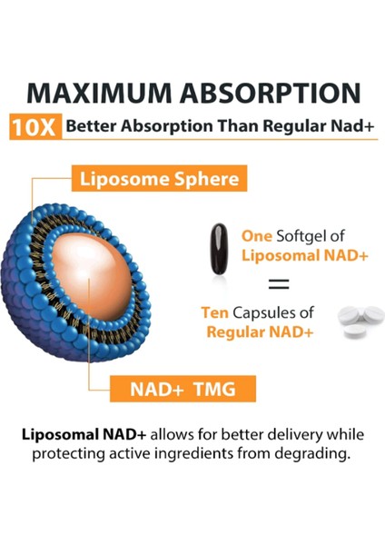 Liposomal Nad+ 500 Mg, High Absorption, Boost Nad+ Tmg 250 Mg, Nicotinamide Riboside, Energy, Healthy Aging 60 SOFTGELS.3737