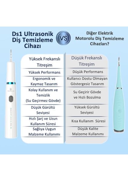 DS1 Şarjlı Diş Taşı Temizleme Cihazı, Diş Tartar Sökücü Plak Ve Leke Temizleyici, Diş Beyazlatma