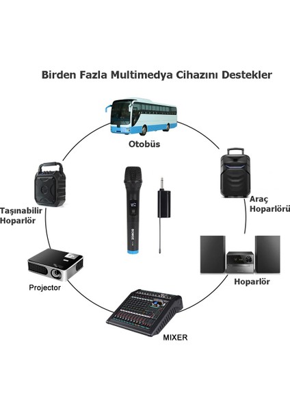 Shopfast V-102 Vhf Kablosuz Mikrofon Digital Ekran