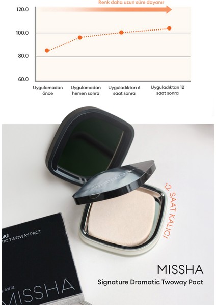 Islak ve Kuru Kullanıma Uygun Mineral Pudra Signature Dramatic Twoway Pact SPF 25/PA++ (No.23 Sand)