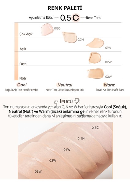 Hafif Yapılı Gün Boyu Yüksek Kapatıcı PERIPERA Double Longwear Cover Concealer (0.5 Fair) indirimleri