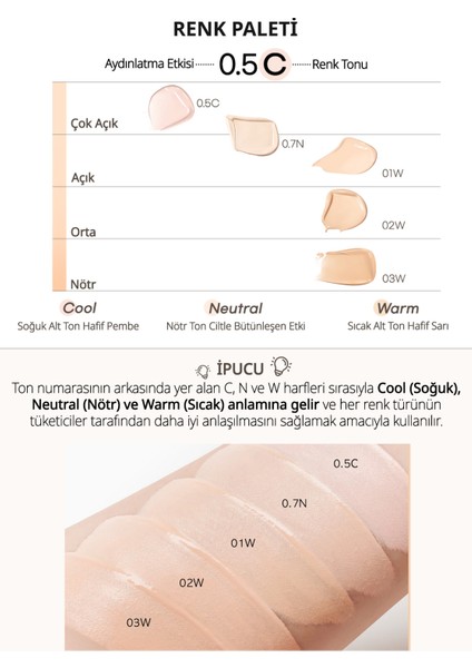Hafif Yapılı Gün Boyu Yüksek Kapatıcı PERIPERA Double Longwear Cover Concealer (0.7 Porcelain) indirimleri