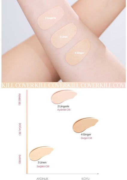 Yoğun Nem ve Işıltı Veren Cushion CLIO Kill Cover Mesh Glow Cushion Mini (2 Lingerie) SPF50+ PA++++ fiyatları