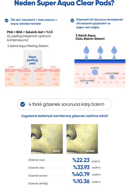 Peeling Etkili Nemlendirici Cilt Bakım Pedi - Missha Super Aqua Ultra Hyalron Clear Pads