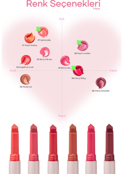 Yoğun Nemlendirici, Parlak Bitişli Balm PERIPERA Heart Jam Glow Lip (6 Cherry Smoothie)