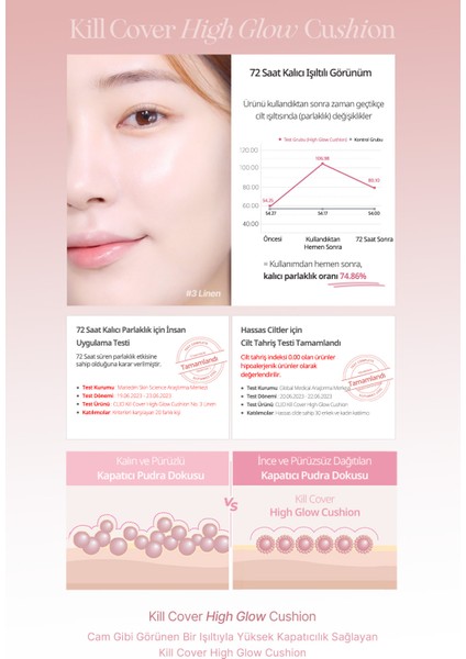 Yoğun Nem ve Parlaklık Sağlayan Cushion CLIO Kill Cover High-Glow Cushion SPF50+ PA++++ (2 Lingerie) indirimleri