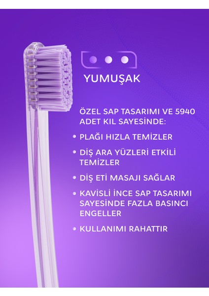 Pro 5940 Yumuşak Diş Fırçası (Mavi)