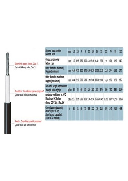 10 mm Solar Kablo Siyah (10 Metre) modelleri