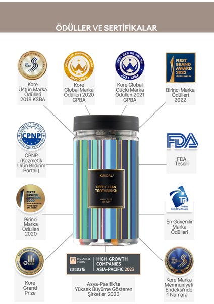 Antibakteriyel Diş Fırçası - Sert (Hard) KUNDAL Deep Clean Toothbrush Hard Type 16 (Set) fırsatları