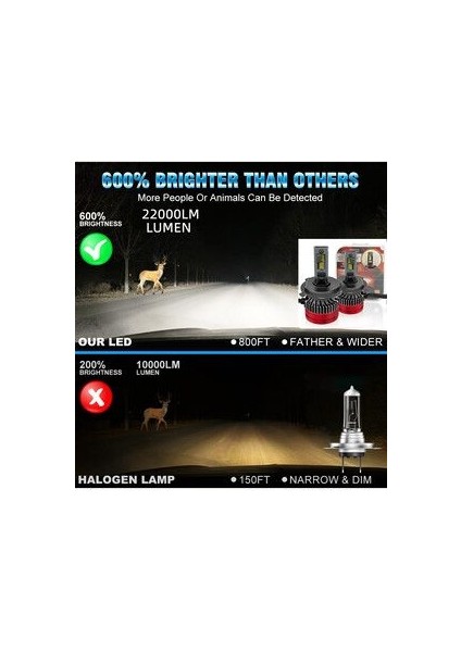 LED Far Ampulü Canbus 110W 22000LM H11 12-30V / LAAM923 indirimleri