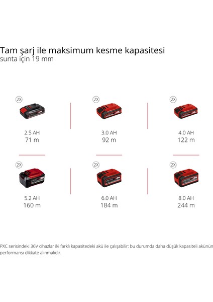 TE-TS 36/210 Li - Solo, Akülü Tezgah Testere (Akü ve şarj cihazı dahil değildir)