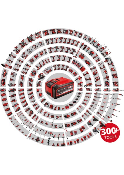 PRESSITO 18/25 Hybrid, Akülü-Elektrikli Kompresör (Akü ve şarj cihazı dahil değildir)