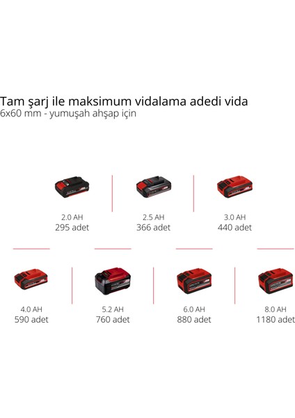 TE-CD 18/35 Li (1x1,5 Ah), Akülü Vidalama