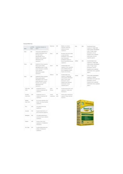 Doktor Tarsa Speedfol Deep Mikro Element Gübresi 1 kg modelleri