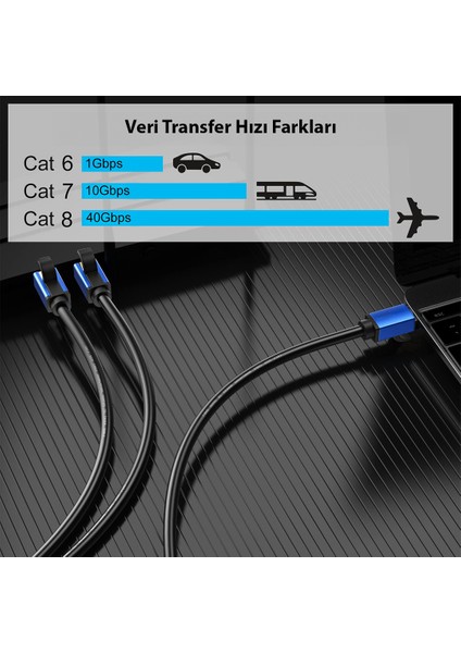 Marka Powermaster PM-25144 Cat8 S/ftp RJ45 Ethernet 5 Metre Kablo (40 Gbps Hız Destekli)