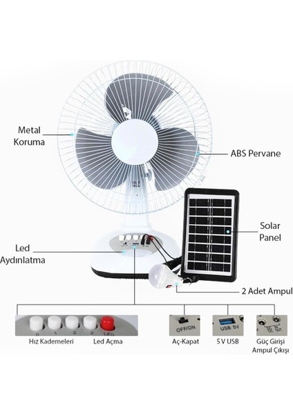 PM-22009 3 Kademeli Fan Vantilatör Ampul - Ledli - Solarlı Powerbank