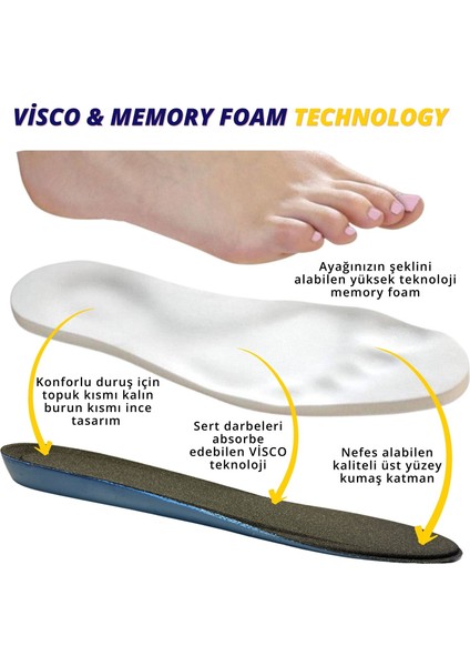 Comfort Ortopedik Ayakkabı Iç Tabanlık, Iş, Spor, Yürüyüş Için Ayakkabı Tabanı 1 Çift