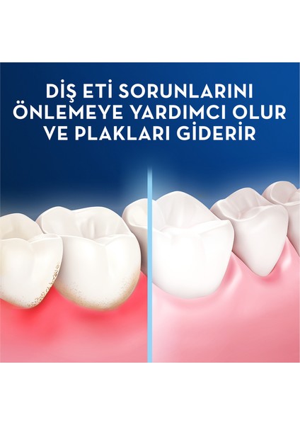 Diş Ipi Pro-Expert Advanced Sağlıklı Diş Etleri 25 M