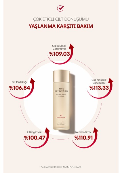 Mıssha-Time Revolution The First Essence Enriched-Zenginleştirilmiş Esans 150 ml