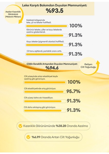 Vita C Plus Spot Correcting Firming Ampoule - C Vitaminli Leke Karşıtı Ampül 30 ml