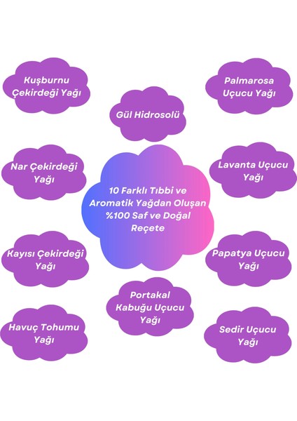 Wrınklend Ten Bakım Yağı fırsatları