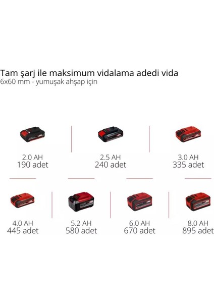 Tp-Cd 18/120 Li-I Bl Akülü Matkap -120NM Tork- 18 V 8 Ah Tek Akü + 18 V 4 Ah Fastcharger