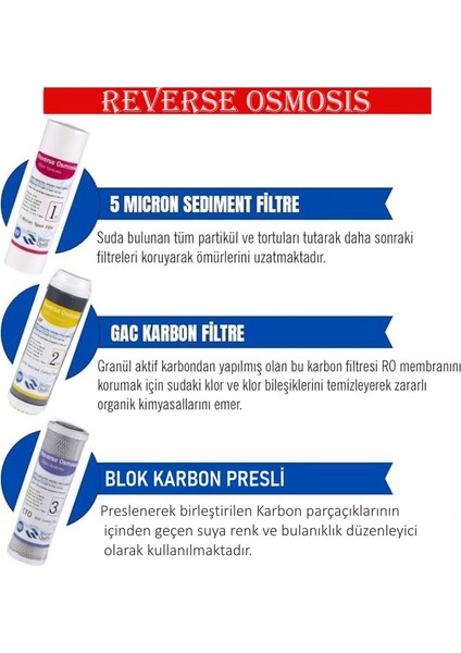 Su Arıtma Komple 5 Li Set Filtre Takımı Water Quality (Housingli Sistem) Ro 132