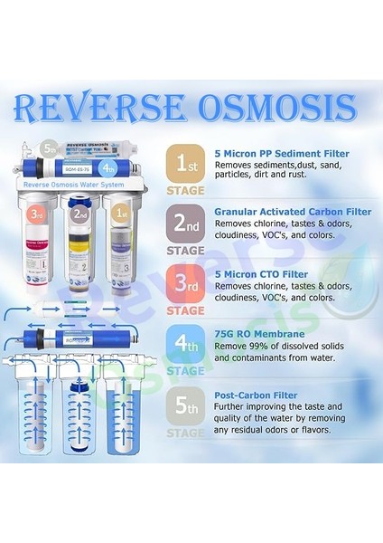 Su Arıtma Komple 5 Li Set Filtre Takımı Water Quality (Housingli Sistem) Ro 132