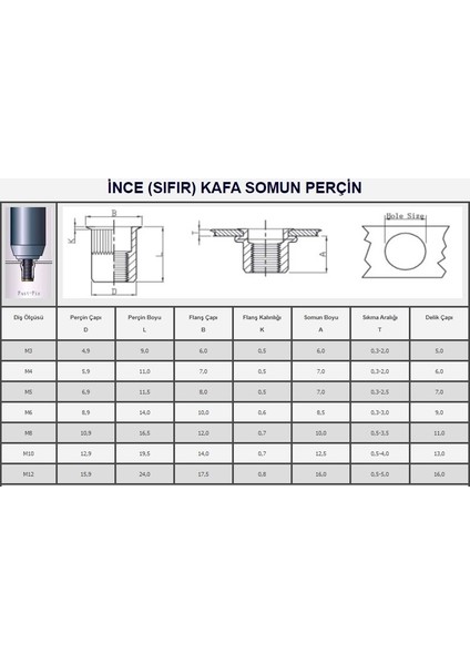 Yuvarlak Sıfır Kafa Çelik Somun Perçin 100 Adet
