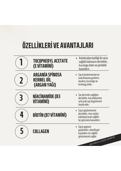 Şampuan,biotin&collagen, Saç Ekimi Sonrası Bakım, Parlak ve Güçlü Saçlar, Saç Kaybı 2'li paket