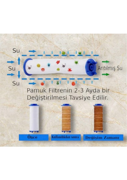5 Adet Kireç Önleyici Filtre ve Su Tasarruflu Siyah Duş Başlığı