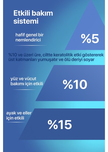 %15 Üre içeren Vücut Losyonu Kuru ve Hassas Ciltler Için Yoğun Nemlendirici Üreli Vücut Kremi Çatlak Topuk Ayak için Üre içerikli Krem