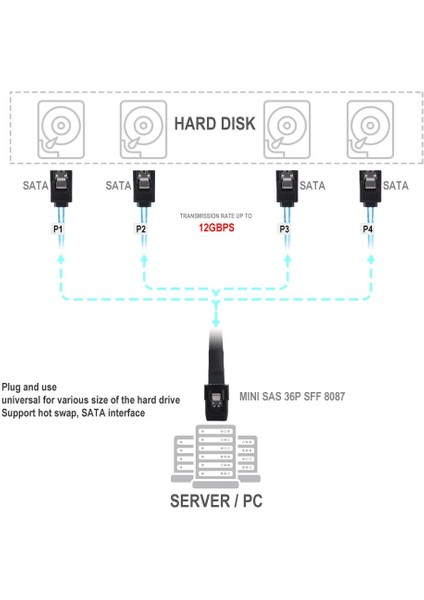 Sas Sata Kablosu Mini-Sas SFF-8087 - 4 Sata Kablosu Mini Sas 4i SFF8087 36P - 4 Sata 7p Kablo 12GBPS 50CM Sabit Disk Verileri Forminer (Yurt Dışından)