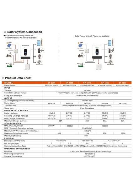 Uretech 3kva 3kw 3000 W Watt Tam Sin.  Akıllı  Mppt  80A H.v. (55-450V) Inverter 24VDC-220VAC Invertör