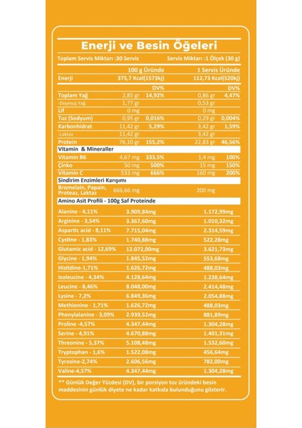 Whey Protein Summer Edition 900 gr 30 Servis Mango Cream