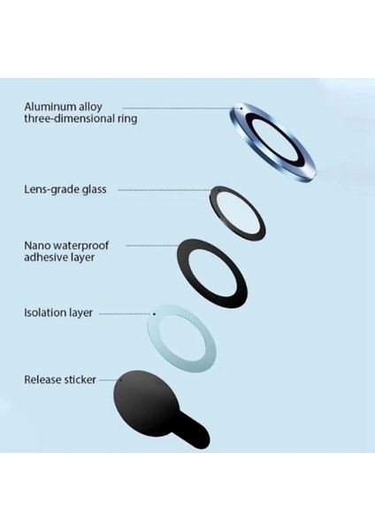 iPhone 15 ve iPhone 15 Plus Uyumlu Çizilmeye Dayanıklı Kamera Lens Koruyucu