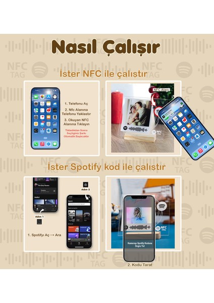 Özelleştirelebilir Akıllı Nfc Spotify Plak