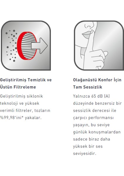 Turbo Başlık 550W En Iyi Performans ve Kusursuz Sessizlik Silence Force Toz Torbasız Elektrikli Süpürge Özel ve Yenilikçi POWER AIR Başlık -Kablosuz Lambader Hediye