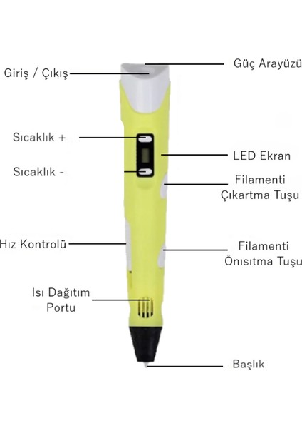 3D Kalem USB Kablolu Üç Boyutlu Yazıcı Kalem Printer-Sarı (20 Adet 5m Filament -100METRE-)