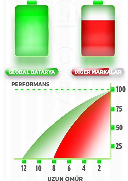 Global Batarya Dreame D9 Max Akıllı Robot Süpürge Bataryası 14.4V 5200mAh (Orijinal Kapasite)