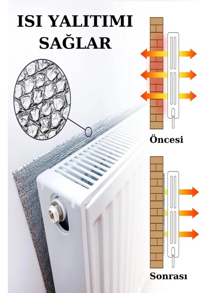 Petek Arkası Isı Yalıtım Levhası 3 mm Folyo Radyatör Kalorifer