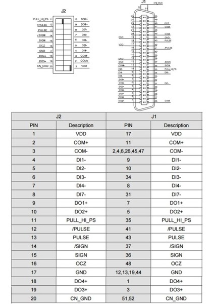 ASD-IF-SC5020 A2-Cn1 20 Pin Klemens I/o Soket / Konnektör