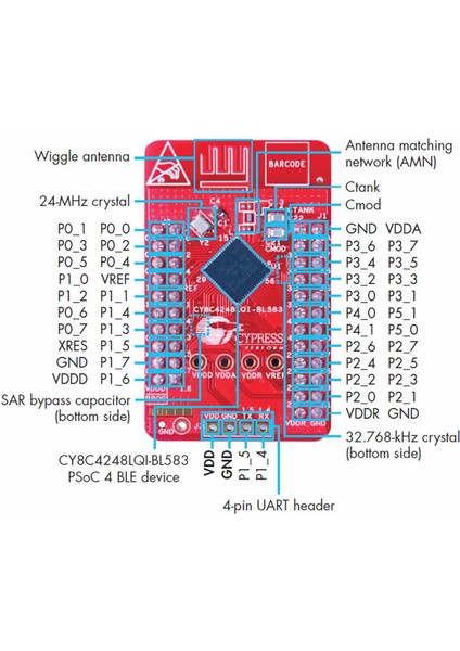 Infineon Psoc 4 CY8CKIT-143A CY8C4248LQI-BL583 Bluetooth 4 Arm Cortex-M0 Geliştirme Kartı Kit