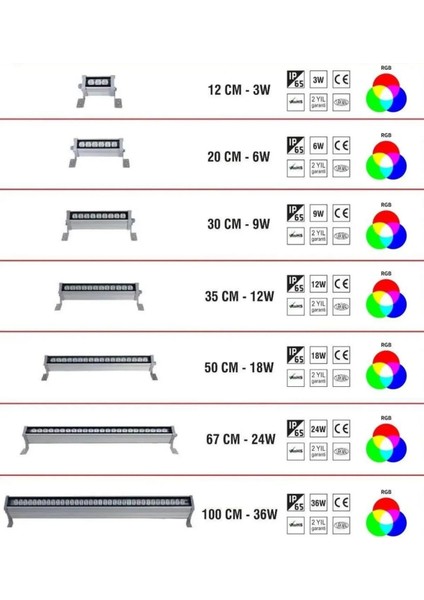 30 cm 9 Watt Turkuaz LED Wallwasher Wallwaser Duvar Boyama Dış Cephe Aydınlatma Bir Adet