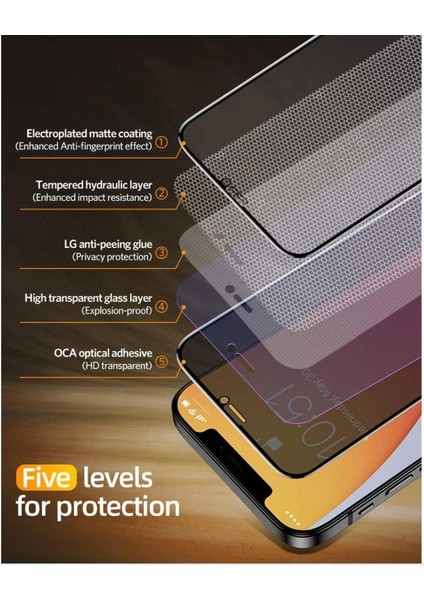 iPhone 16 Pro Max Uyumlu Bilvis Serisi Privacy Tam Kaplama Hayalet Ekran Koruyucu modelleri