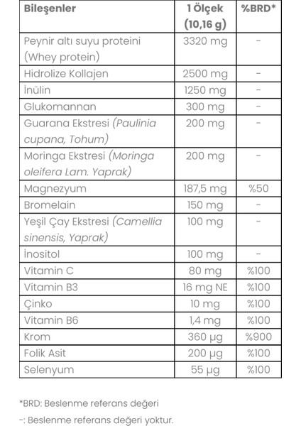 Whey protein Mooi Ficus Step 2 Kollajen ,Protein, Vitamin-Mineral,
Bromelain, Glukomannan ve Bitki Ekstreleri İçeren Toz Takviye Edici Gıda