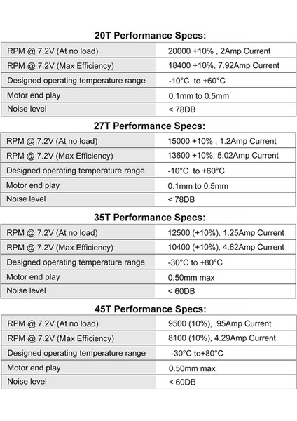 320A Esc + 540 Fırçalı Motor 1/10 Rc Araba Eksenel SCX10 90046 Traxxas Trx4 D90 Hsp Hpı Tamiya Redcat, 35 T (Yurt Dışından) fiyatları